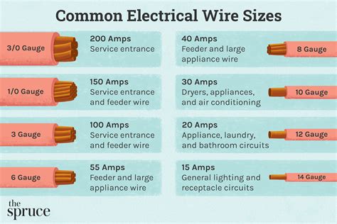 Electric Wire Gauge Size Chart | SexiezPicz Web Porn