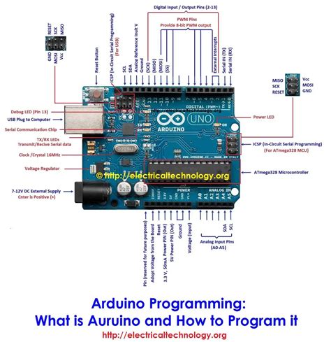 Programming An Arduino Uno