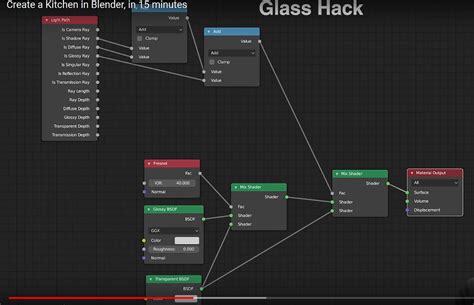 What's the best node setup for a windows glass material? - Lighting and Rendering - Blender ...