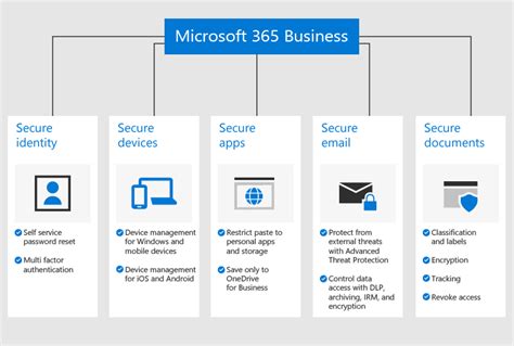 SynEngin | Microsoft 365 Business Premium - What do you get for your money