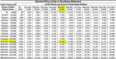 Understanding How to Complete the New W-4 Form - MarathonHR, LLC