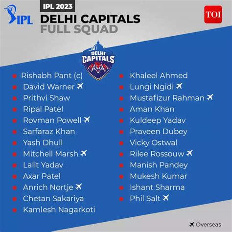 IPL 2023 DC Players List: Complete squad of Delhi Capitals | Cricket News - Times of India