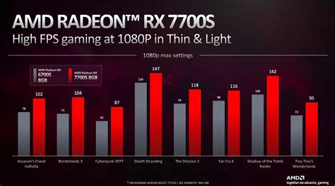 AMD Radeon RX 560 (Laptop) vs AMD Radeon RX 7700S vs AMD Radeon RX 590 (Desktop)