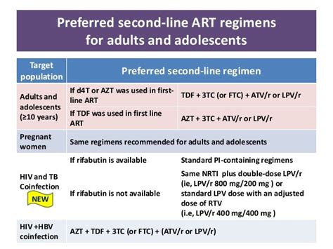 Who hiv guidelines ppt - My presentation