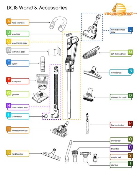 Dyson Cinetic Big Ball Animal Allergy Vacuum Parts - Dyson Cinetic Big Ball DC75 Animal Bagless ...