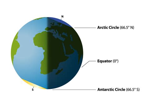 Geography: Arctic And Antarctic Circles: Level 2 activity for kids ...