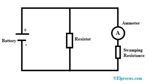 What is an Ammeter: Circuit Diagram and it's type