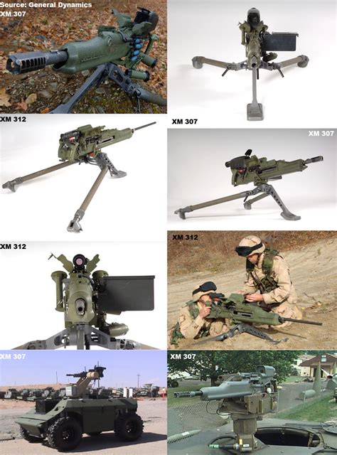 Overview — 25-mm XM307 airbursting weapon system — Combat Vehicle Guns — Artillery/Guns ...