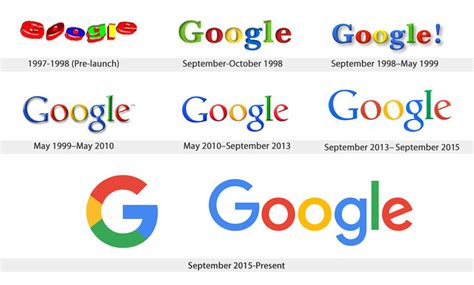 History-of-Google-Logo-Design-Evolution-CGfrog_com - Haneke Design