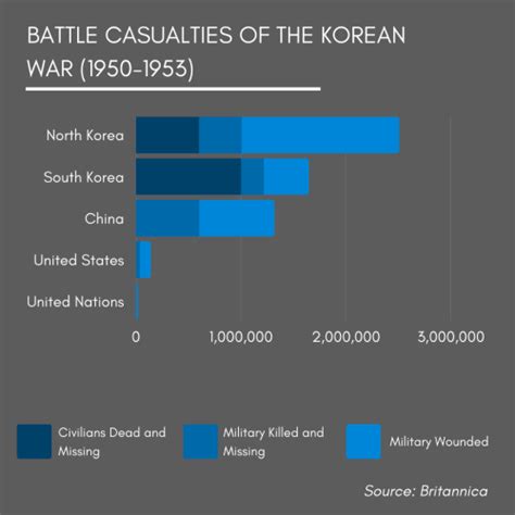 The Korean War at a Glance | Wilson Center