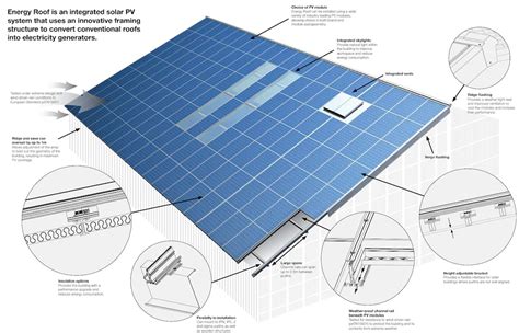 Behind the Design: How Solar Roof Tiles Really Work - Architizer Journal