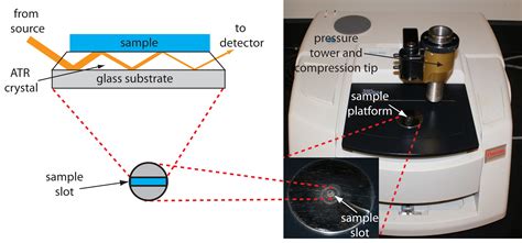 Everythings about UV-Vis spectroscopy - analyzetest.com