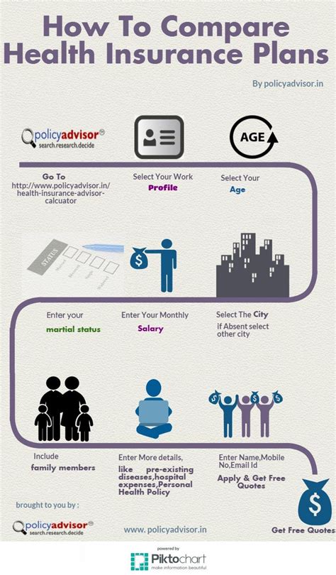 How To Compare Health Insurance Plans online | Compare health insurance, Health insurance plans ...