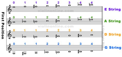 Violin Online Fingering Chart