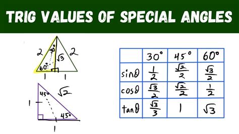 trig values of special angles - YouTube