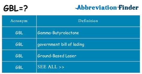 What does GBL mean?