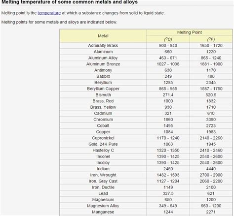 Melting Point of Aluminum - AntwangroMaldonado