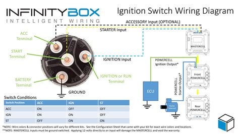 Wiring Diagram For Universal Ignition Switch - Wiring Diagram