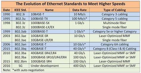 Cat Cable Speed Chart - Tania-has-Lee