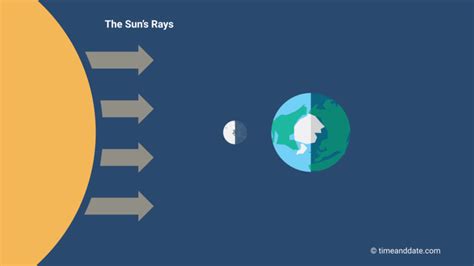 The New Moon