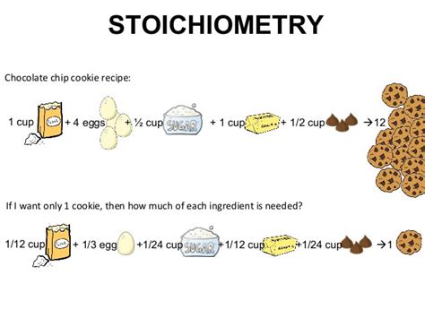 Stoichiometry Examples