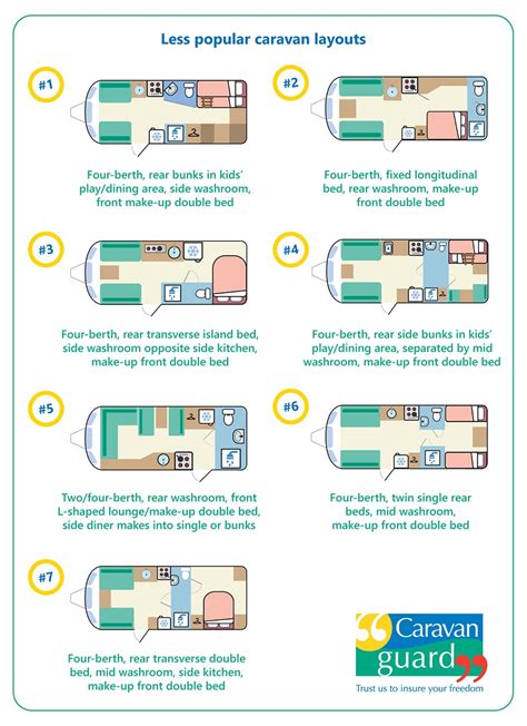 Choosing the right caravan layout - Caravan Guard