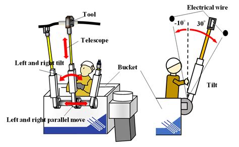 Developing of pneumatic robot arm - Robotics and Mechatronics Laboratory