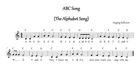 How to Play ABC Song on Piano - Notes, Chords, Activities