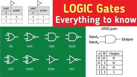 Types Of Logic Gates With Diagram