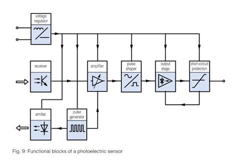 Through Beam Photoelectric Sensor Wiring Diagram - The Best Picture Of Beam