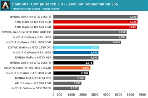 Compute & Synthetics - The NVIDIA GeForce GTX 1650 Review, Feat. Zotac ...