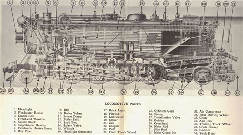 Locomotive Steam Engine Diagram