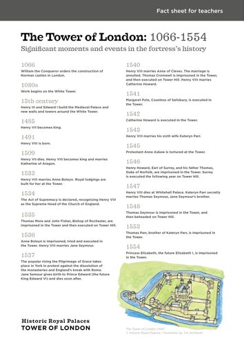 Tower of London timeline | Teaching Resources