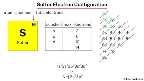 Sulfur electron configuration - Learnool