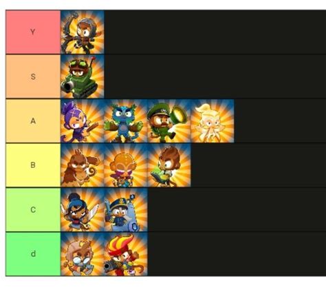 General Tier List For Heroes And Their Roles R/btd6, 40% OFF