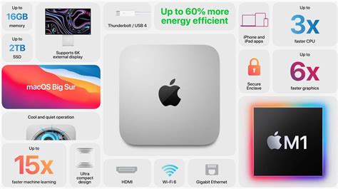 Apple announces new Mac Mini powered by Apple M1 processor starting at ...