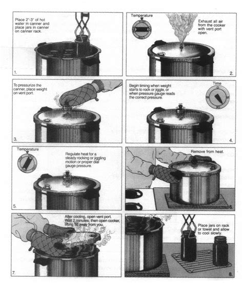 Preparedness Group Website - Pressure Canning