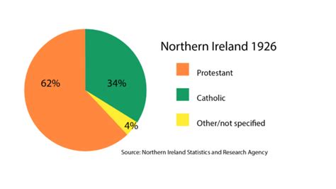 100 years on: The partition of Ireland explained Why was Ireland divided?