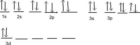 Calcium Orbital Diagram