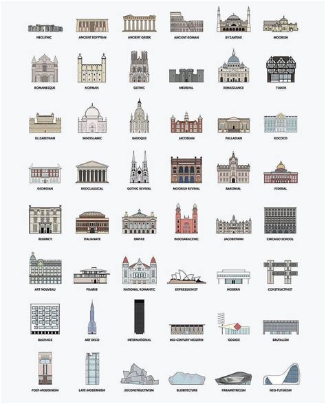 Different Architectural Styles Throughout History - An architectural ...