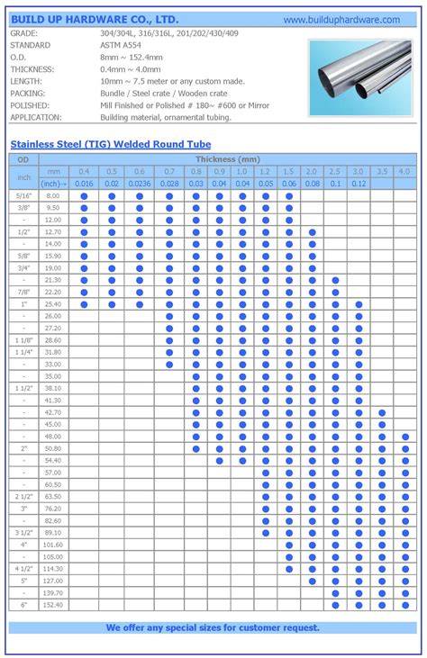 304 Stainless Steel Welded Round Tubes, Stainless Steel Pipe | BUILD UP HARDWARE CO., LTD.