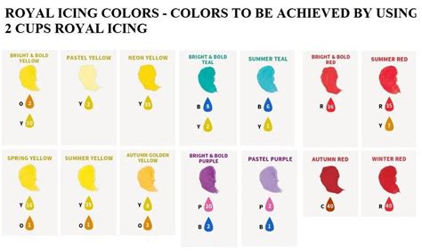 icing coloring color chart wilton frosting color chart food - icing coloring color chart our ...