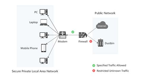 Hardware Firewall Vs Software Firewall Comparison