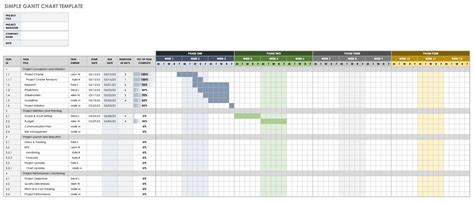 Free Gantt Chart Templates in Excel & Other Tools | Smartsheet