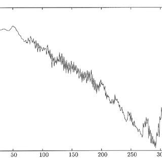 Residual Convergence of Aroyden on Chandrasekhar Equation where... | Download Scientific Diagram