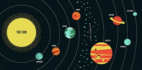 32 best ideas for coloring | Asteroid Belt In Our Solar System