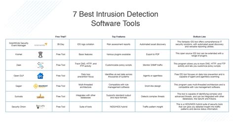 Intrusion Detection System Types