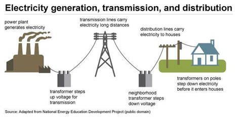 The Main Components of an Electrical Power System. | Download Scientific Diagram