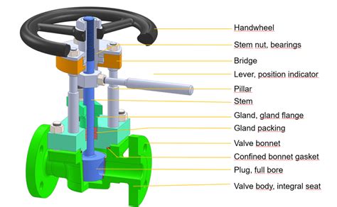 Lift plug valves, the solution for severe valve applications