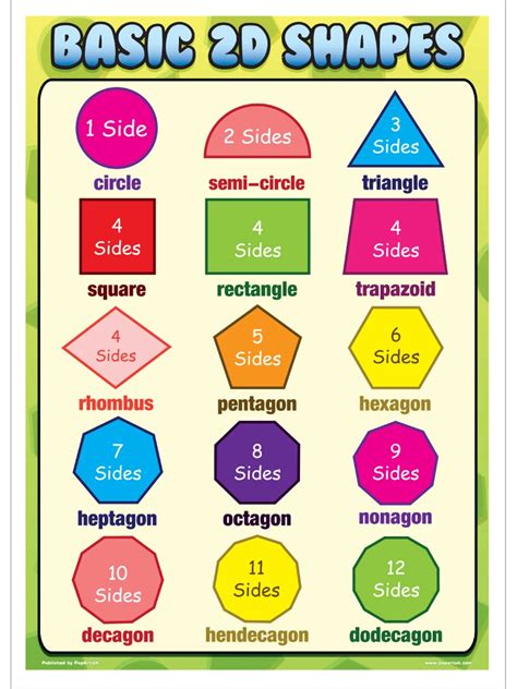 Basic 2D Shapes Mini Poster – Grindstore Wholesale | Math geometric ...